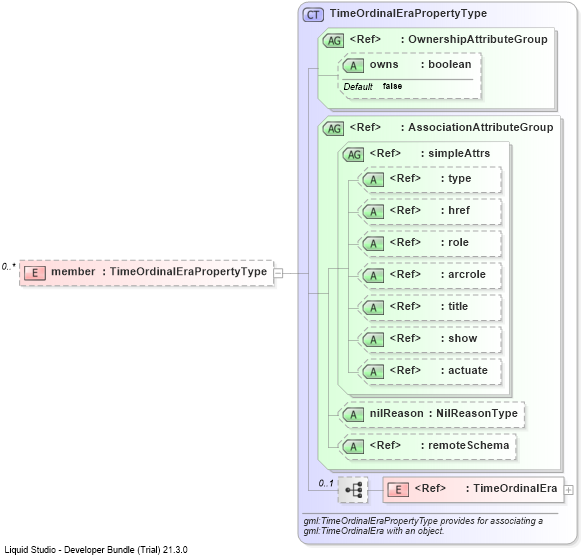 XSD Diagram of member