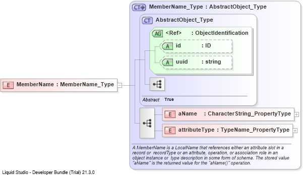 XSD Diagram of MemberName