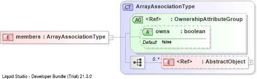 XSD Diagram of members