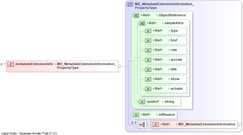 XSD Diagram of metadataExtensionInfo