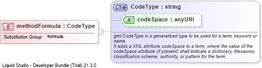 XSD Diagram of methodFormula