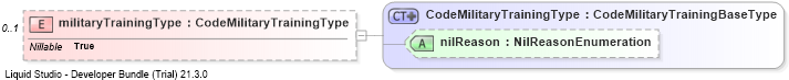 XSD Diagram of militaryTrainingType