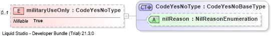 XSD Diagram of militaryUseOnly