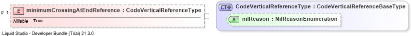XSD Diagram of minimumCrossingAtEndReference
