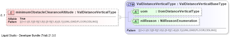 XSD Diagram of minimumObstacleClearanceAltitude