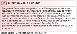 XSD Diagram of minimumValue