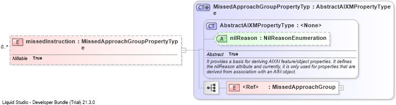 XSD Diagram of missedInstruction