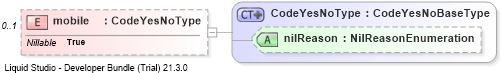 XSD Diagram of mobile