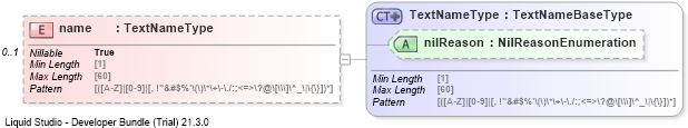 XSD Diagram of name