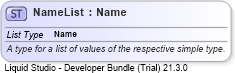 XSD Diagram of NameList