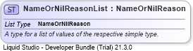 XSD Diagram of NameOrNilReasonList