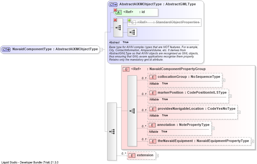 XSD Diagram of NavaidComponentType