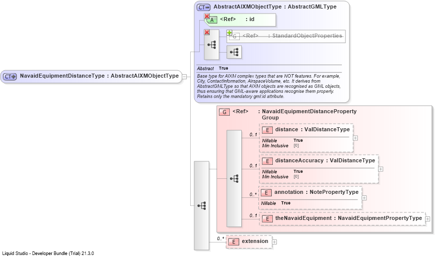 XSD Diagram of NavaidEquipmentDistanceType