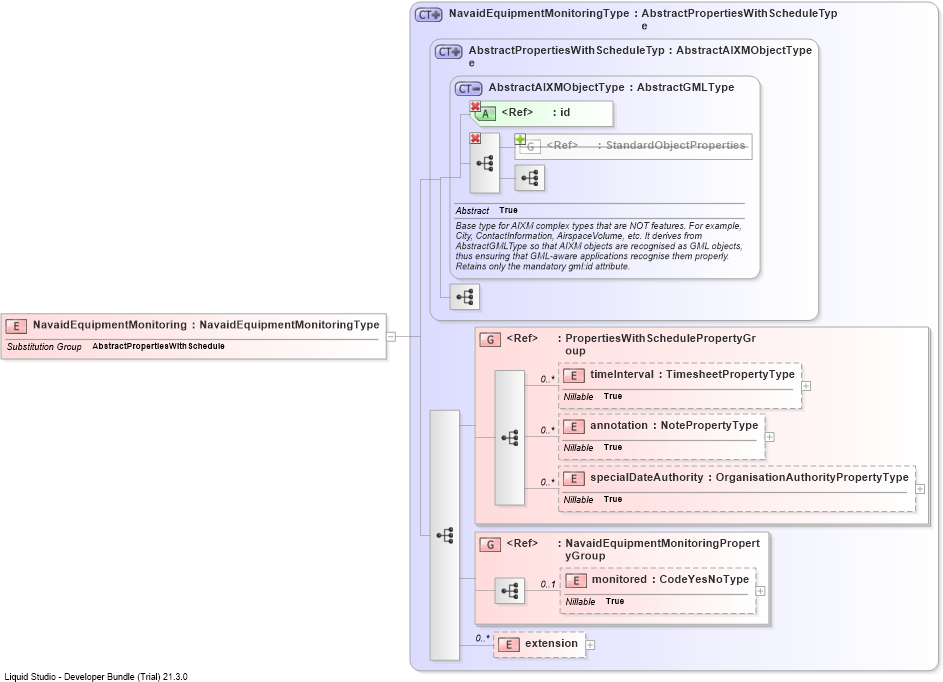 XSD Diagram of NavaidEquipmentMonitoring