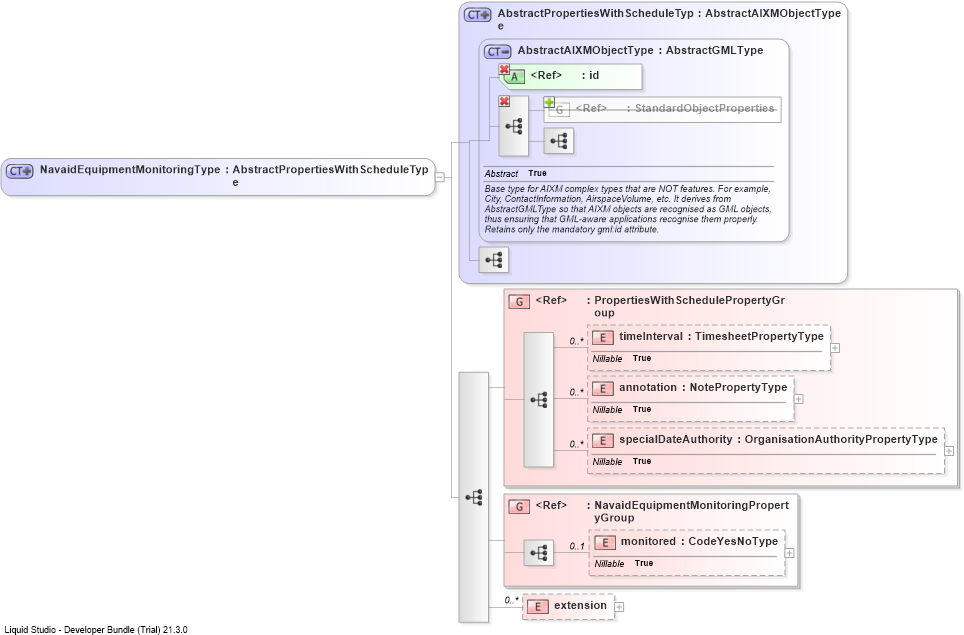 XSD Diagram of NavaidEquipmentMonitoringType