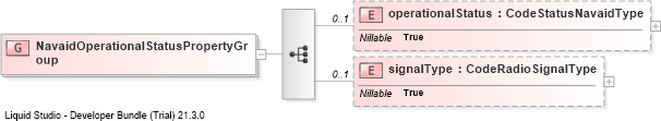 XSD Diagram of NavaidOperationalStatusPropertyGroup