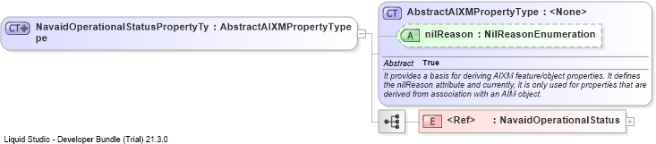 XSD Diagram of NavaidOperationalStatusPropertyType