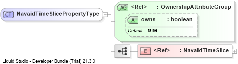 XSD Diagram of NavaidTimeSlicePropertyType