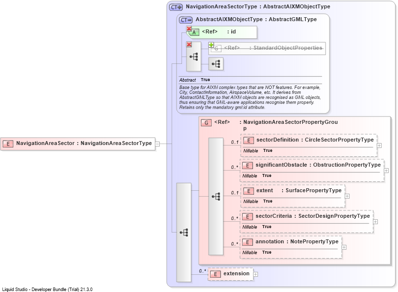 XSD Diagram of NavigationAreaSector
