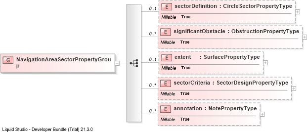 XSD Diagram of NavigationAreaSectorPropertyGroup