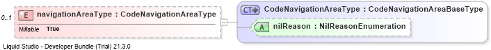 XSD Diagram of navigationAreaType