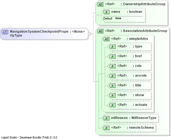 XSD Diagram of NavigationSystemCheckpointPropertyType