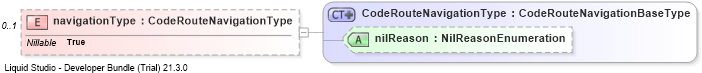 XSD Diagram of navigationType