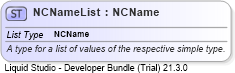 XSD Diagram of NCNameList