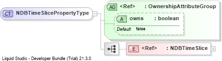 XSD Diagram of NDBTimeSlicePropertyType
