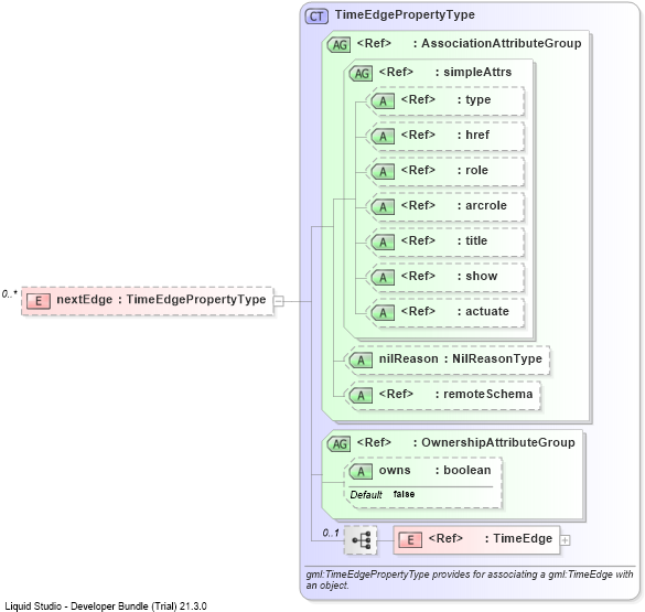 XSD Diagram of nextEdge