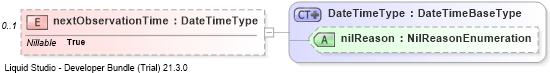 XSD Diagram of nextObservationTime