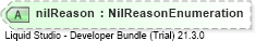 XSD Diagram of nilReason