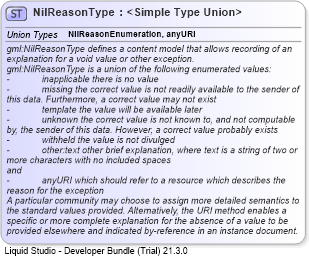 XSD Diagram of NilReasonType
