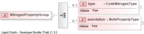 XSD Diagram of NitrogenPropertyGroup