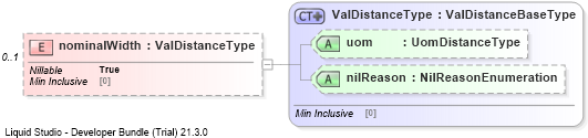 XSD Diagram of nominalWidth