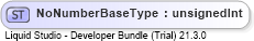 XSD Diagram of NoNumberBaseType