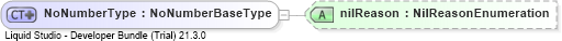 XSD Diagram of NoNumberType