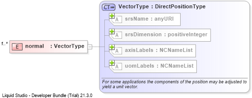 XSD Diagram of normal