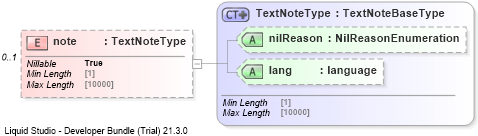XSD Diagram of note