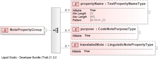 XSD Diagram of NotePropertyGroup