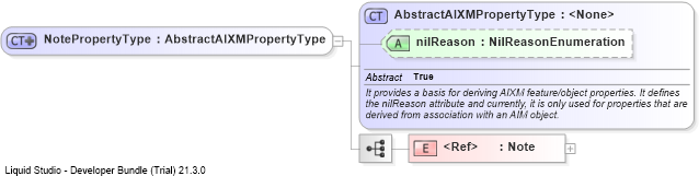 XSD Diagram of NotePropertyType