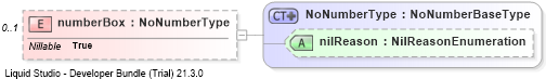 XSD Diagram of numberBox