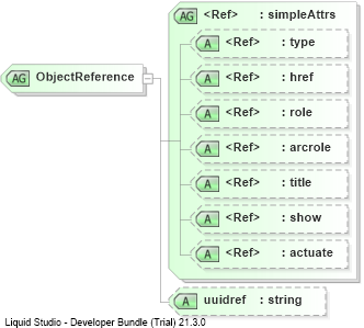 XSD Diagram of ObjectReference
