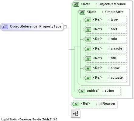 XSD Diagram of ObjectReference_PropertyType