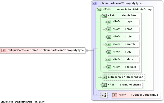 XSD Diagram of obliqueCartesianCSRef