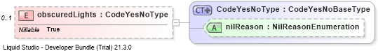 XSD Diagram of obscuredLights