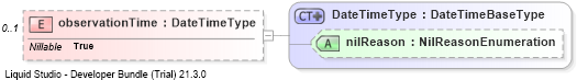 XSD Diagram of observationTime