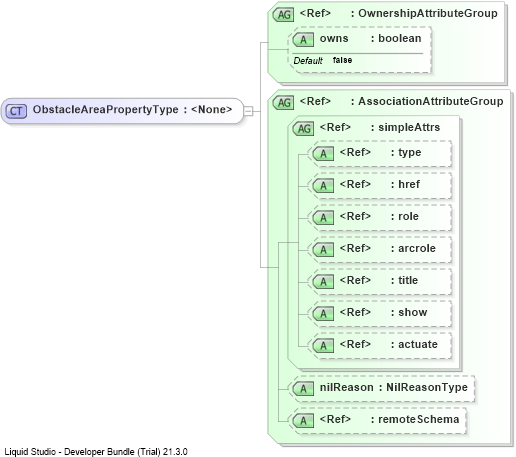 XSD Diagram of ObstacleAreaPropertyType