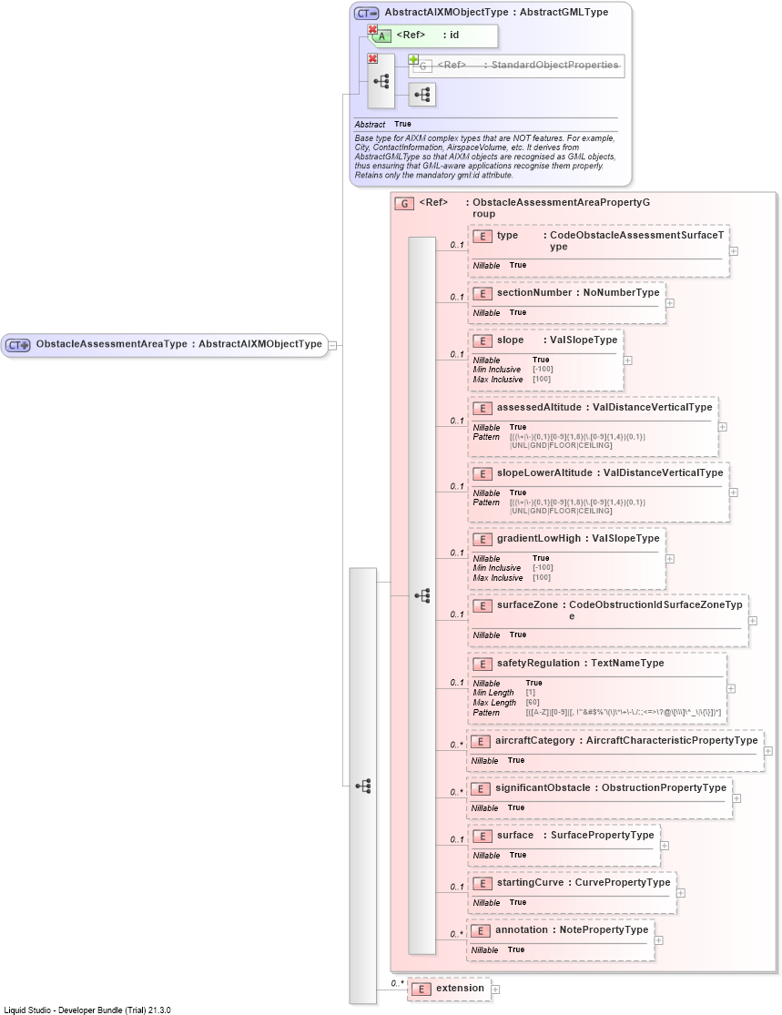 XSD Diagram of ObstacleAssessmentAreaType