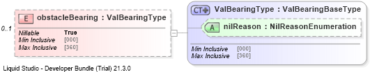 XSD Diagram of obstacleBearing
